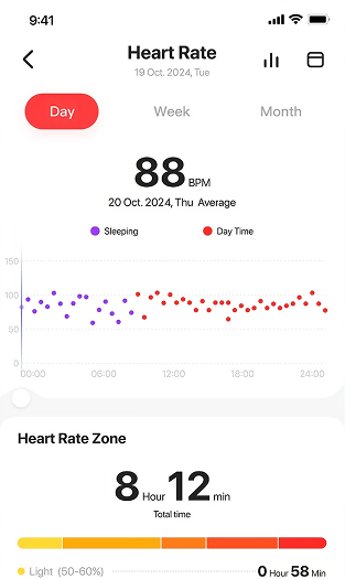 Master your stress - Smartphone